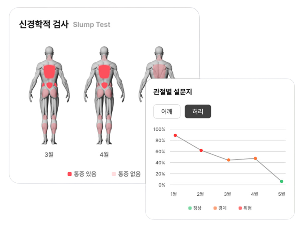 4DEYE DTx 신경학적 검사(Slump Test)·관절별 통증 설문 그래프 화면