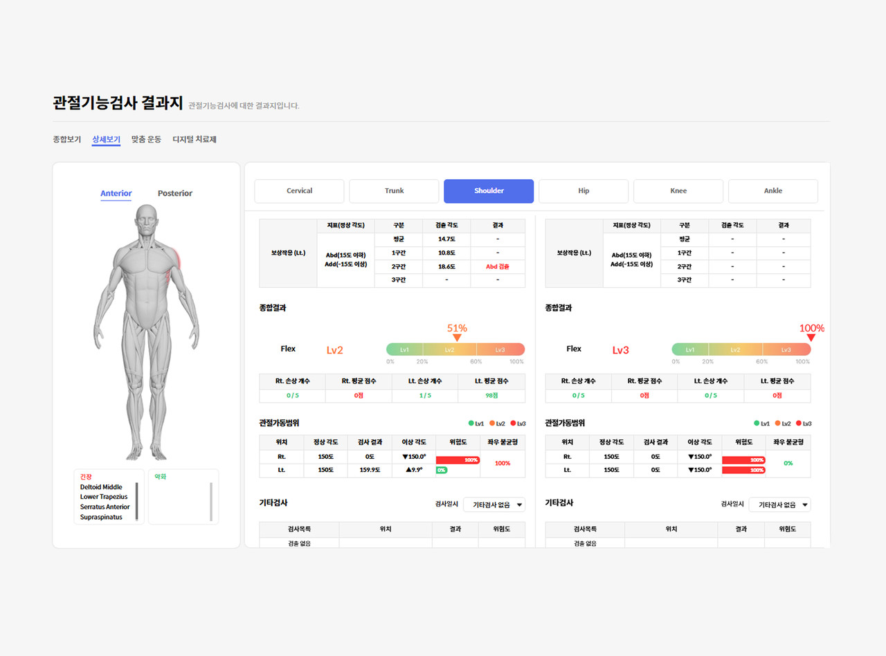 4DEYE Dx 관절기능검사 결과지 — 부위별 관절가동범위 상세 화면