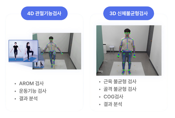 4DEYE Dx 4D 관절기능검사 · 3D 신체불균형검사 화면