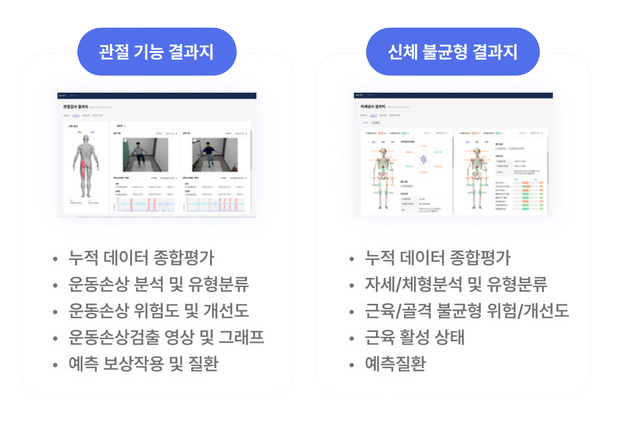 4DEYE Dx 관절기능 결과지 · 신체불균형 결과지 화면