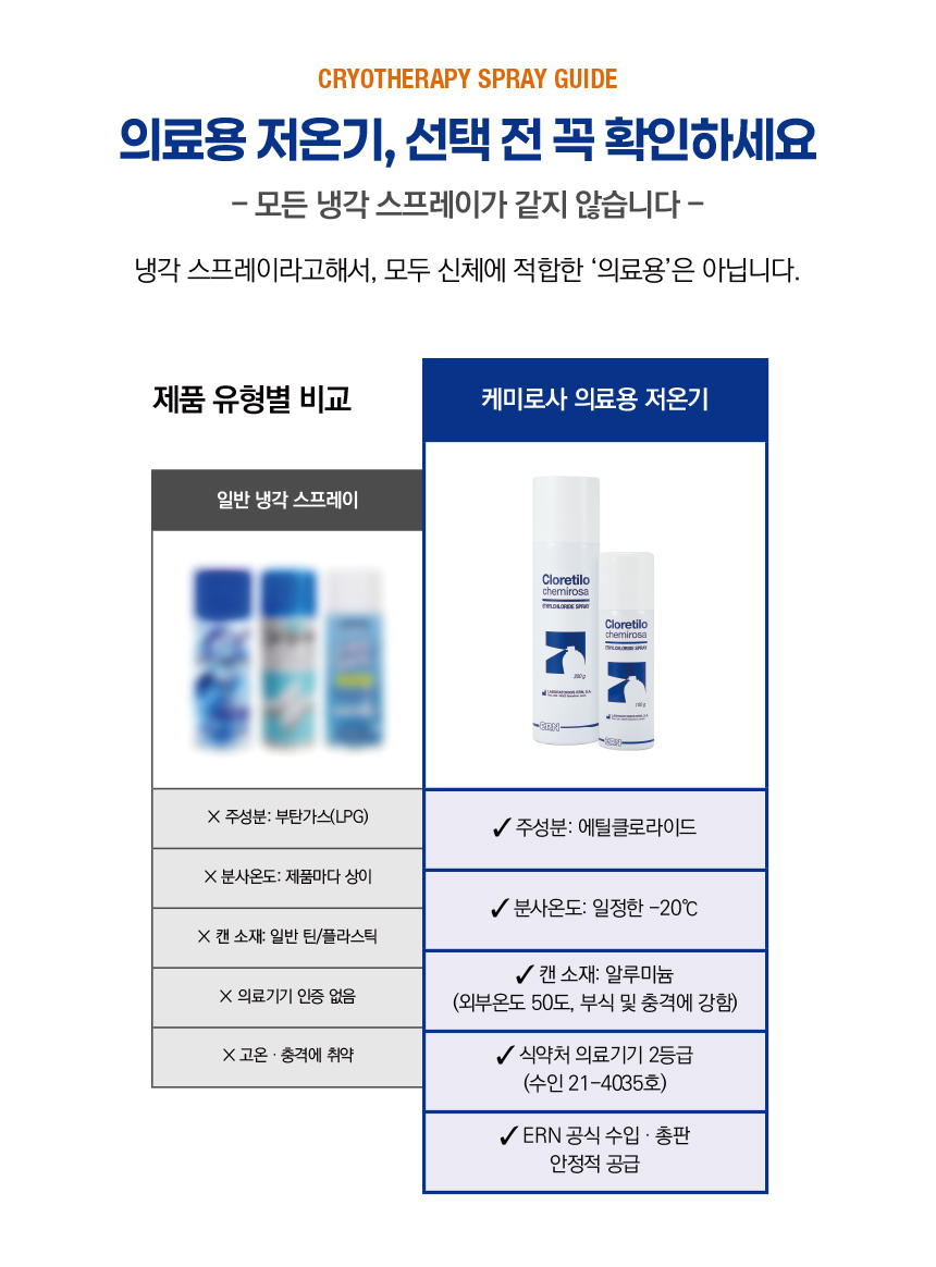 케미로사 인디케이션 및 사용방법